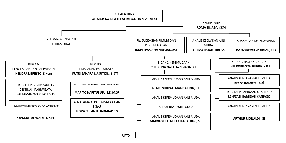 Struktur Organisasi